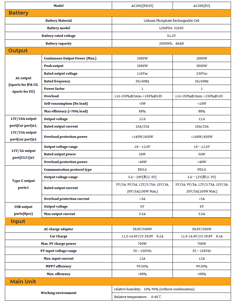 MPPT 40A technical specs